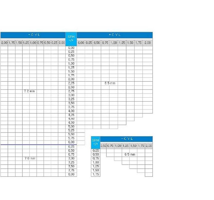 AVISTA 1.56 Aspheric Power Range Chart