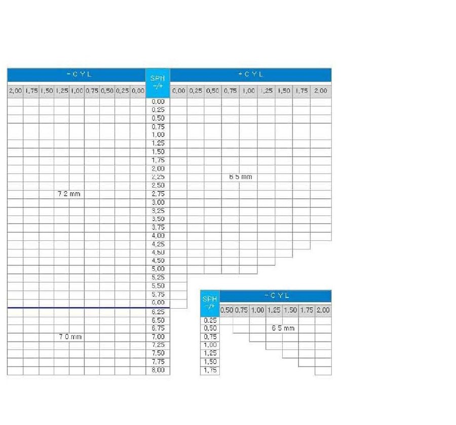 AVISTA 1.56 Spheric EMI Power Range Chart