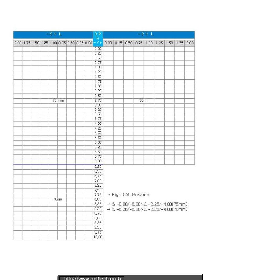 AVISTA 1.61 Hi-Index Power Range Chart