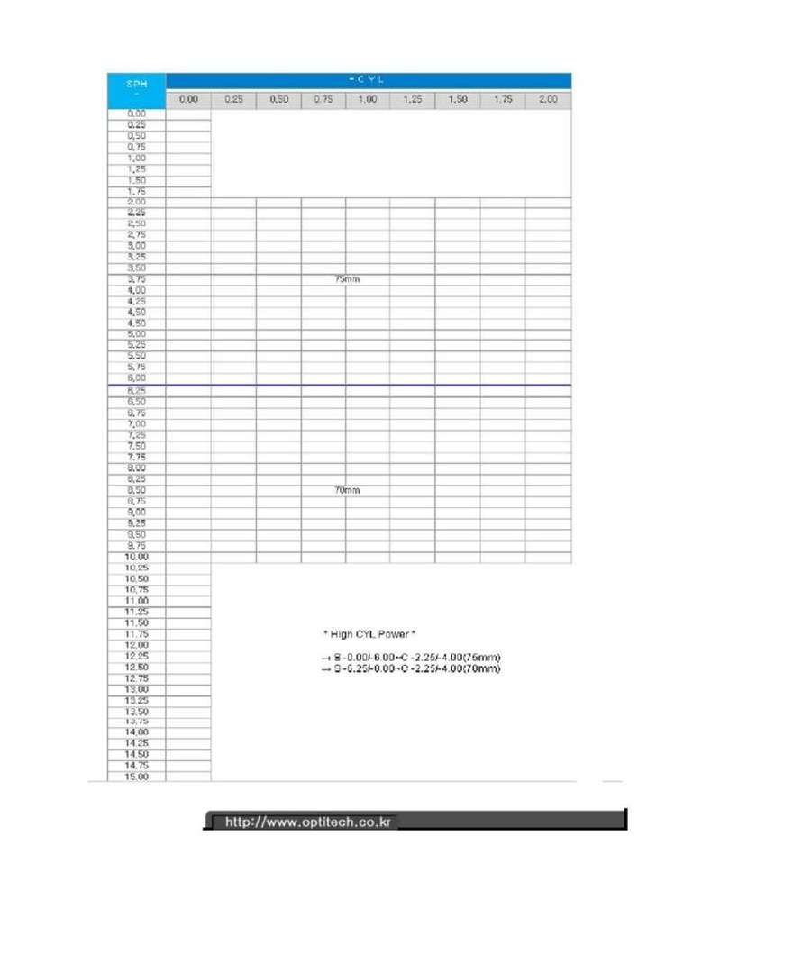 AVISTA 1.67 Super Hi-Index Power Range Chart