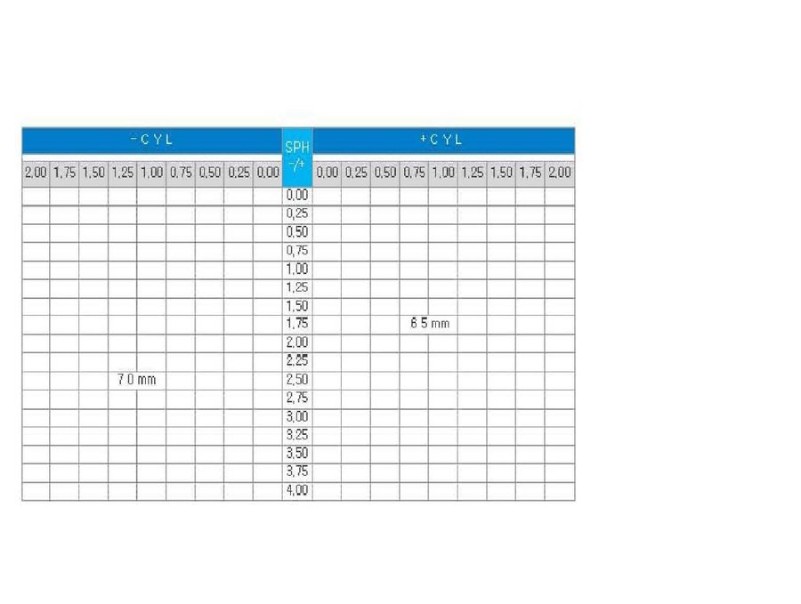 CR-39 1.49 Power Range Chart